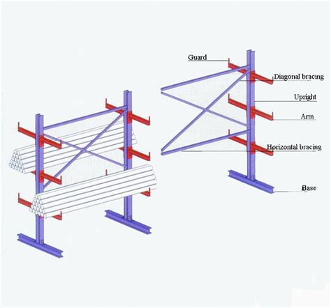 Quality Cantilever Rack Manufacturer & Supplier | GTS