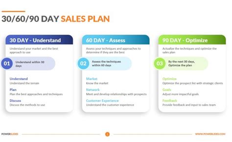 20 Free 30 60 90 Day Plan Template Excel Sample Templates – Theme Loader