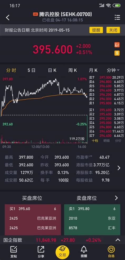 騰訊起訴「微信自動搶紅包」軟體運營者 要求賠償5000萬元 每日頭條