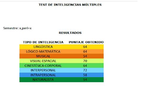 Unidad 3 actividad 2 Test de inteligencias múltiples