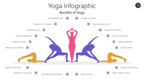 Infographic Yoga