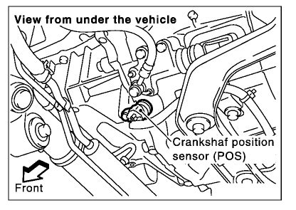 Crankshaft And Camshaft Sensor Location And How To Replace And Cost