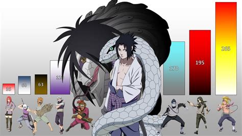 Naruto Shippuden Power Levels All Arcs Part 4 Itachi Pursuit Arc Youtube