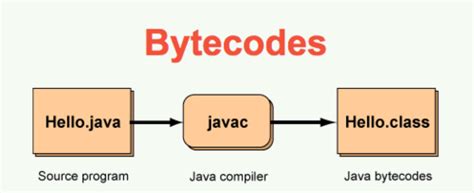 Java Flashcards Quizlet