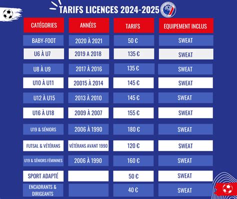 Tarif Des Licences 2024 2025 Ancienne Château Gontier