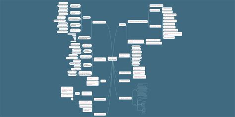 1 Konsep Dasar Ilmu Ekonomi Mindmeister Mind Map