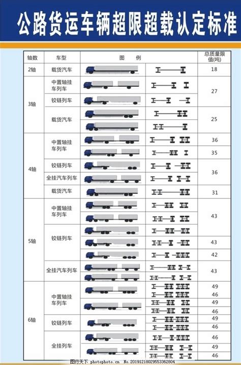 公路货运车辆超限超载认定标准图片其他其他 图行天下素材网