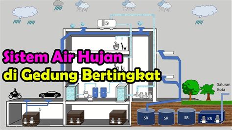 Sistem Air Hujan Di Gedung Bertingkat Youtube