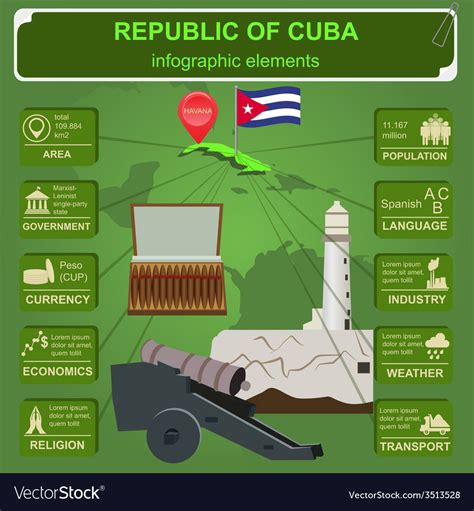 Cuba Infographics Statistical Data Sights Vector Image