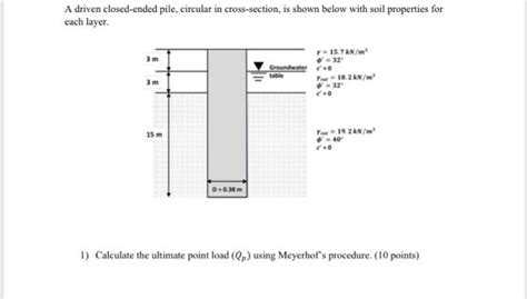 Solved A Driven Closed Ended Pile Circular In Chegg