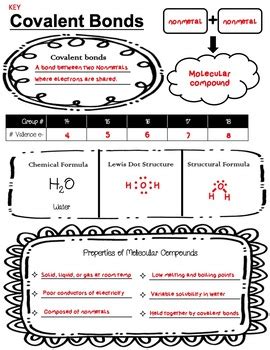 Covalent Bond Doodle Notes By The Crabby Doc Teachers Pay Teachers