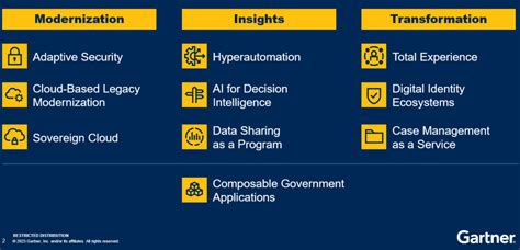 Gartner anuncia as 10 principais tendências de tecnologia para governos