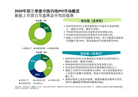 中国内地及香港ipo市场 2020年第三季度：总融资额分别为1004亿元人民币，1043亿港元（附下载） 三个皮匠报告