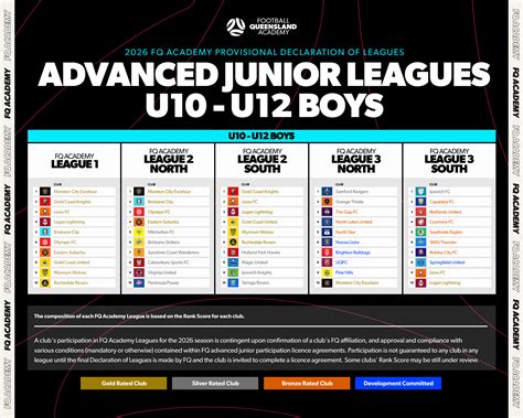 2026 FQ Provisional Declaration of Boys Advanced Junior Leagues