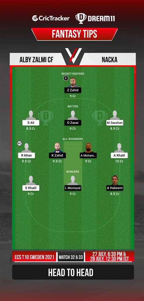 ALZ Vs NAC Dream11 Prediction Fantasy Cricket Tips Playing 11 Pitch