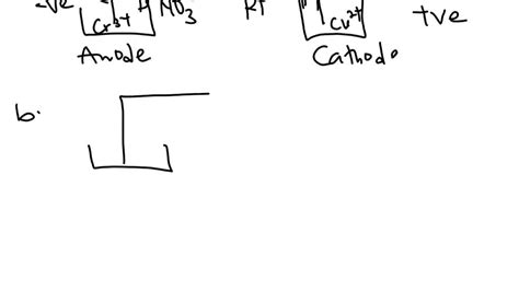 Solveddescribe Galvanic Cells That Use The Following Reactions In Each Case Write The Anode