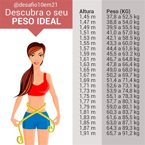 Peso Ideal Para 1 62 Feminino LIBRAIN