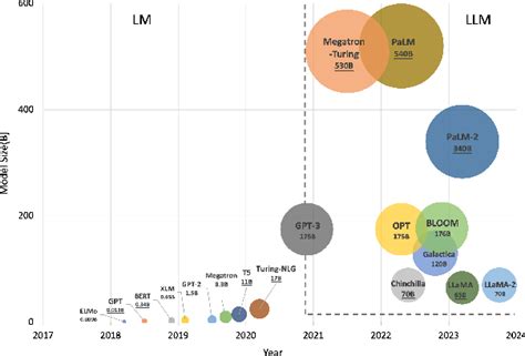 A Survey of Large Language Models for Healthcare: from Data, Technology ...