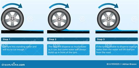 Aquaplaning Clipart And Illustrations