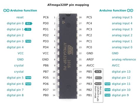 Микроконтроллер atmega328p схема подключения 84 фото