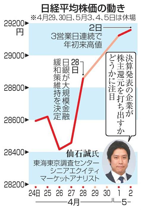 【今週の焦点】12日に主要企業の決算発表ピーク、株主還元策に注目｜経済｜全国海外｜京都新聞 On Business