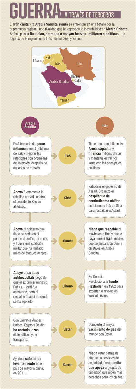 La Otra Lucha De Irán El Conflicto Que La Enfrenta Con Arabia Saudita