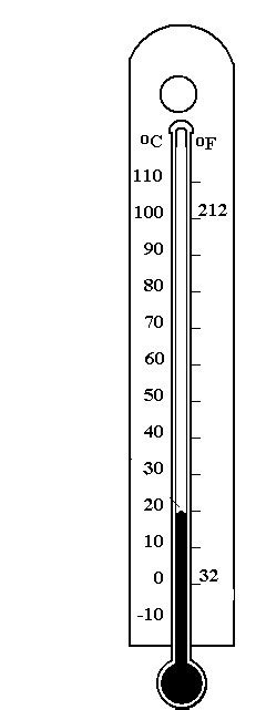 Diagram of Parts of the Thermometer | Quizlet