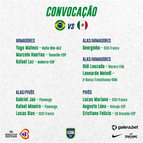 Coast to Coast Brasil NBA on Twitter BRASIL DEFINIDO Esses serão