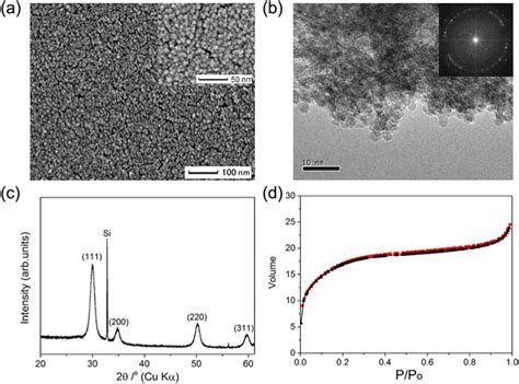 characteristics  zro nanocrystals   magnification  high