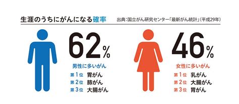 がん予防メディカルクラブ「まも〜る」のご紹介｜sipソリューション