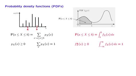 Density Curve Formula