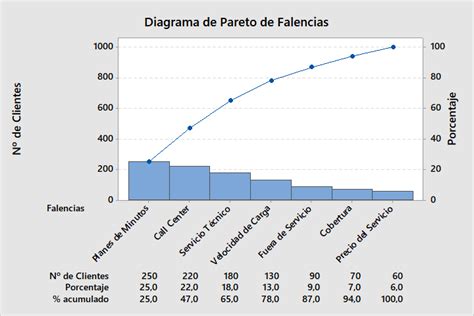 Top 64 Imagen Que Son Los Diagramas De Pareto Abzlocal Mx