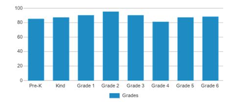 Speer Elementary School (Ranked Bottom 50% for 2024-25) - Arlington, TX