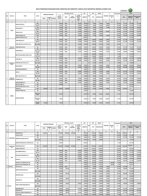 Rincian Biaya Ta 2023 2024 Pdf Pdf