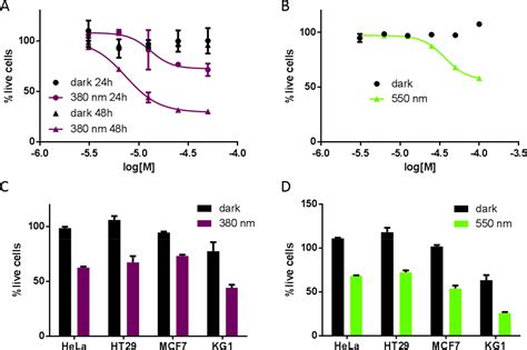 Visible Light Controlled Histone Deacetylase Inhibitors For Targeted