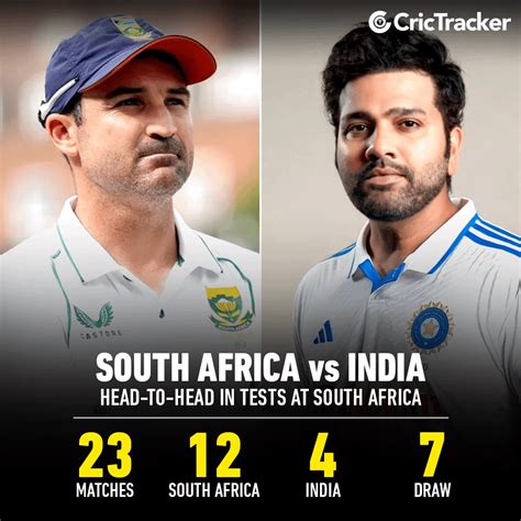 India vs South Africa head to head in tests in South Africa : r ...