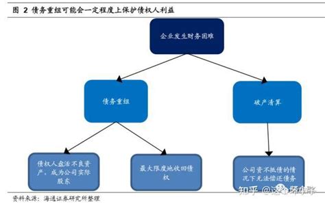 佳兆业债务重组方案，值得收藏细读的案例 吹牛逼来！ 知乎