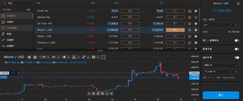 介紹，美股、原物料、加密貨幣都可以透過 Cfd 交易 理財學伴