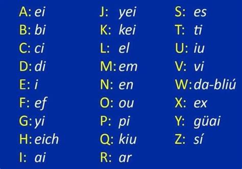 Abecedario En Inglés Y Su Pronunciación Pronunciacion Abecedario Ingles