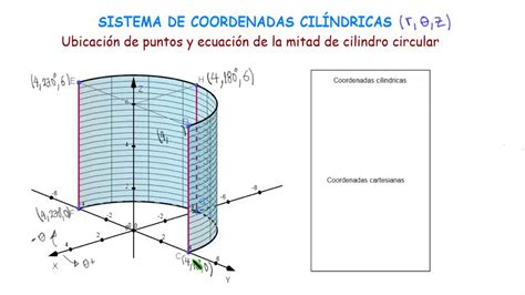 Sistema De Coordenadas Cil Ndricas Youtube