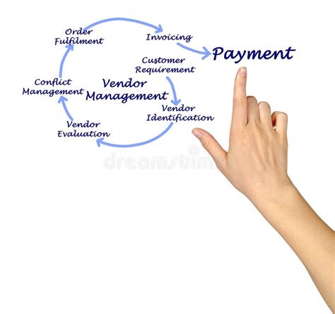 Vendor Management Process Stock Image Image Of Supplier