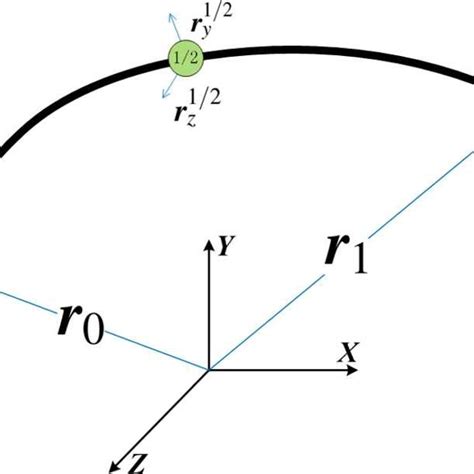 Schematic Of The C1documentclass 12pt Minimal Usepackage Amsmath