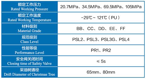 系列海上井口 纬达石油装备