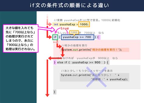 If文 プログラミング用語・it用語辞典