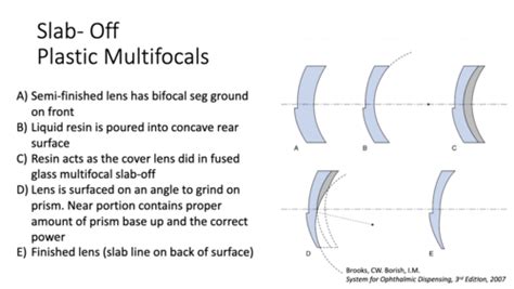 Lecture C Multifocal Lenses Flashcards Quizlet