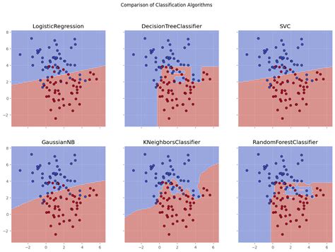 Unsupervised Learning Density Based Clustering Dbscan By Ashkan