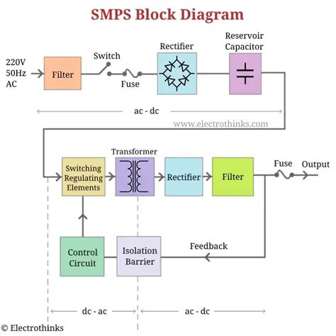 Basic Smps Circuit Diagram