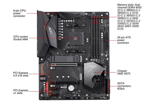 GIGABYTE X570 AORUS ELITE AMD ATX Motherboard Newegg