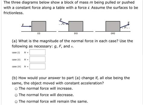 The Three Diagrams Below Show A Block Of Mass M Being Pulled Or Pushed