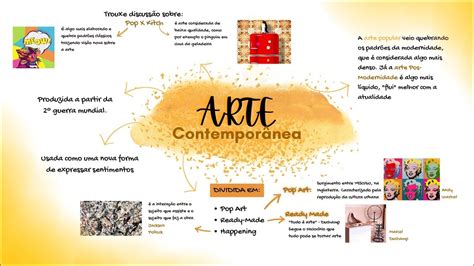 Mapa Mental Arte - Mapa Mental Arte Contemporânea - NAZAEDU